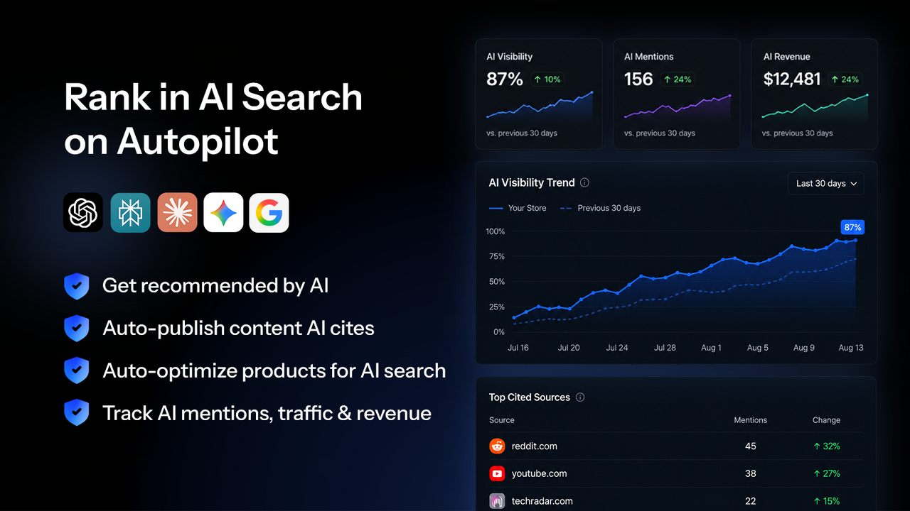 StoreRank Rank in ChatGPT & AI official product preview
